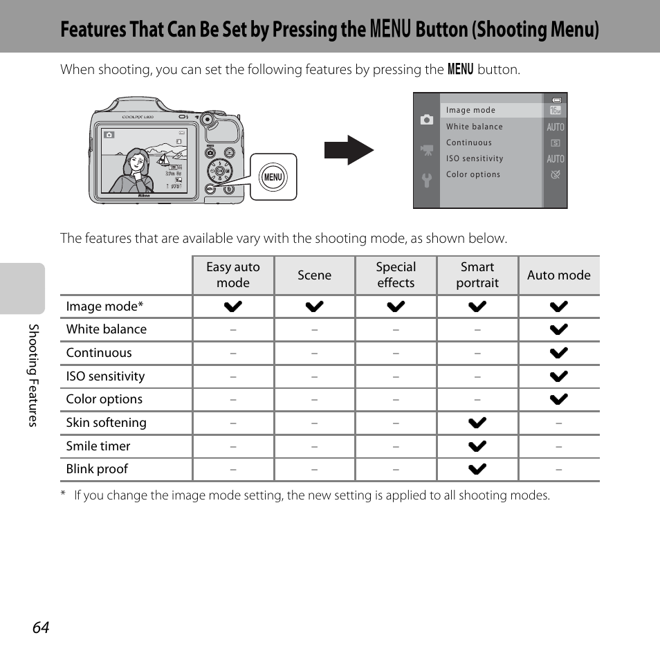 A 64) to, A 64, Features that can be set by pressing the | D button (shooting menu), Features that can be set by, Pressing the, D button (shooting menu) (a 64) | Nikon L820 User Manual | Page 84 / 240