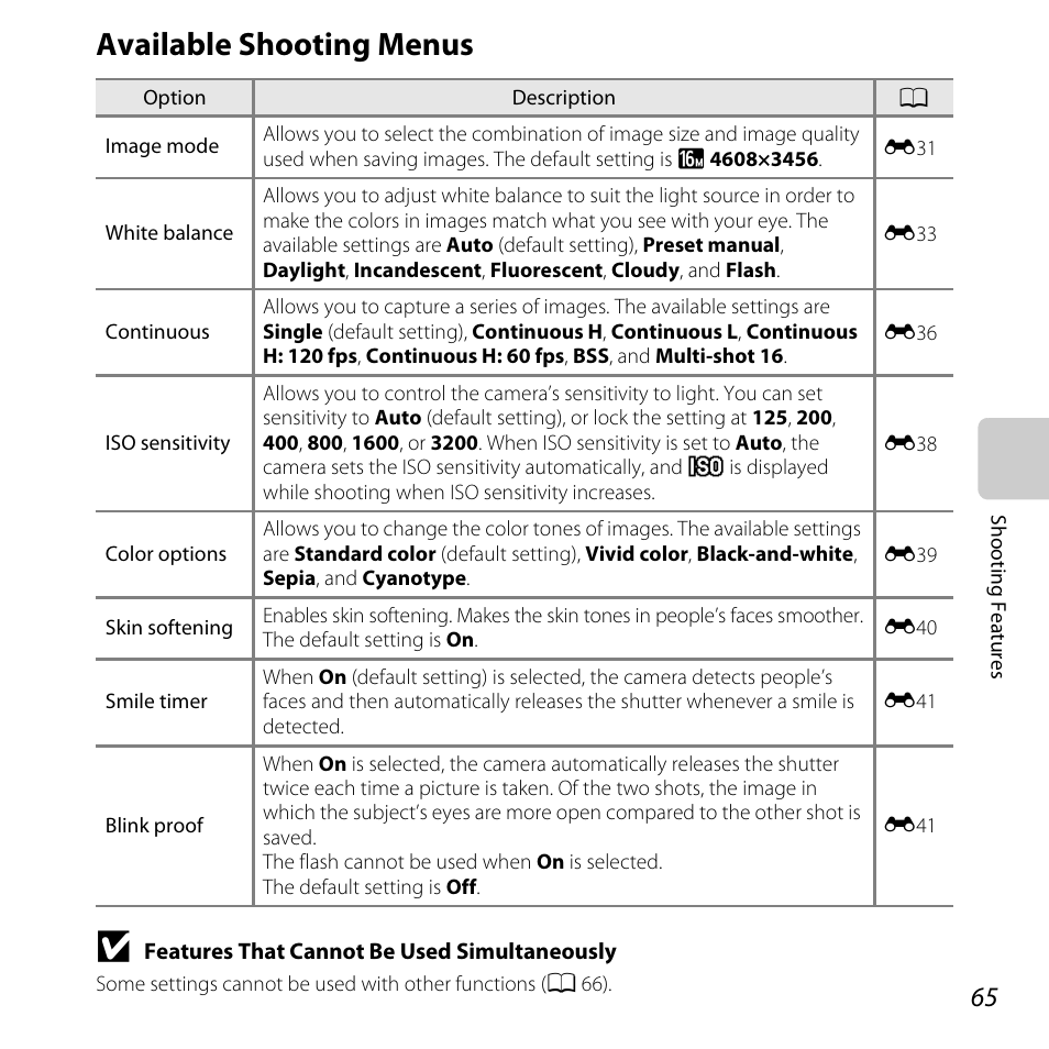 Available shooting menus, A 65, A 65) to | A 65) | Nikon L820 User Manual | Page 85 / 240