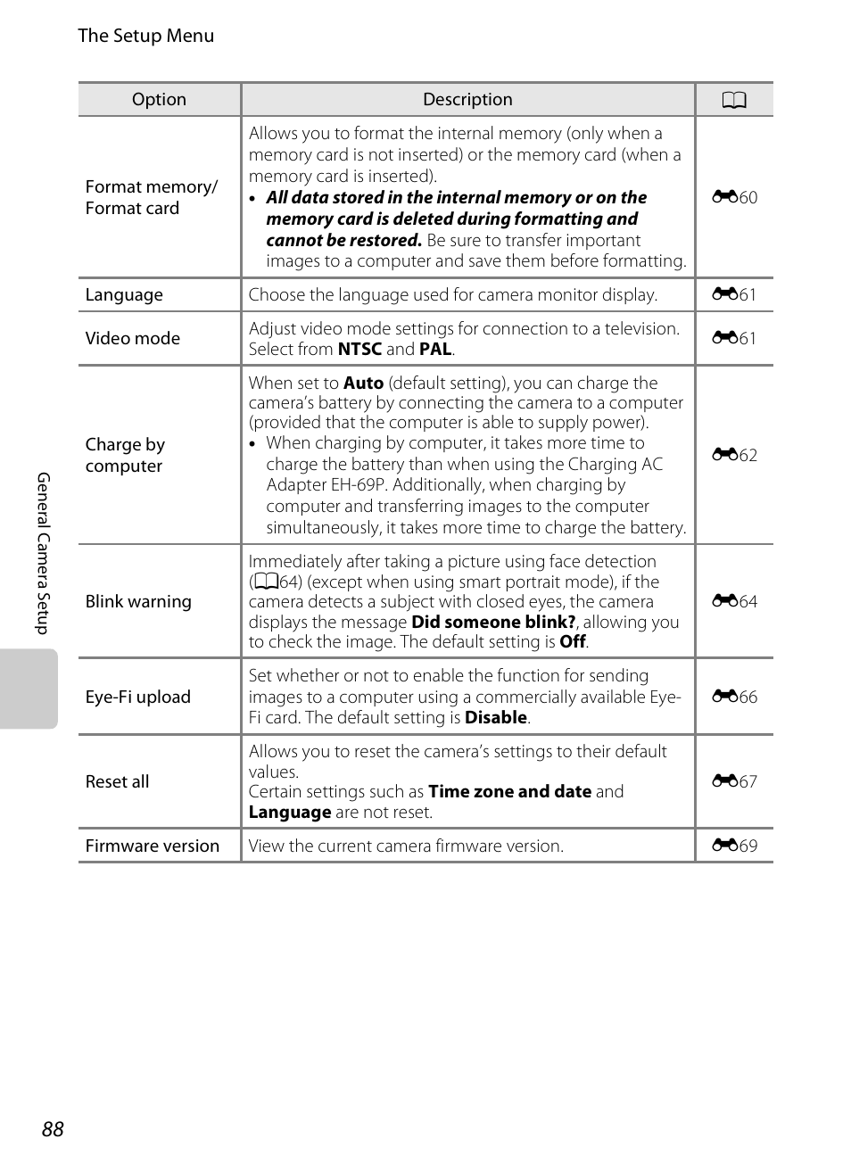 A88) | Nikon S3200 User Manual | Page 104 / 204