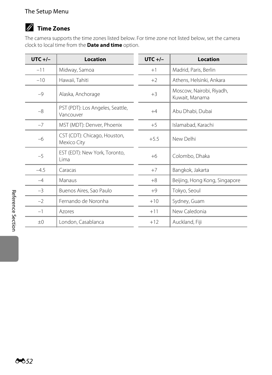 Nikon S3200 User Manual | Page 156 / 204
