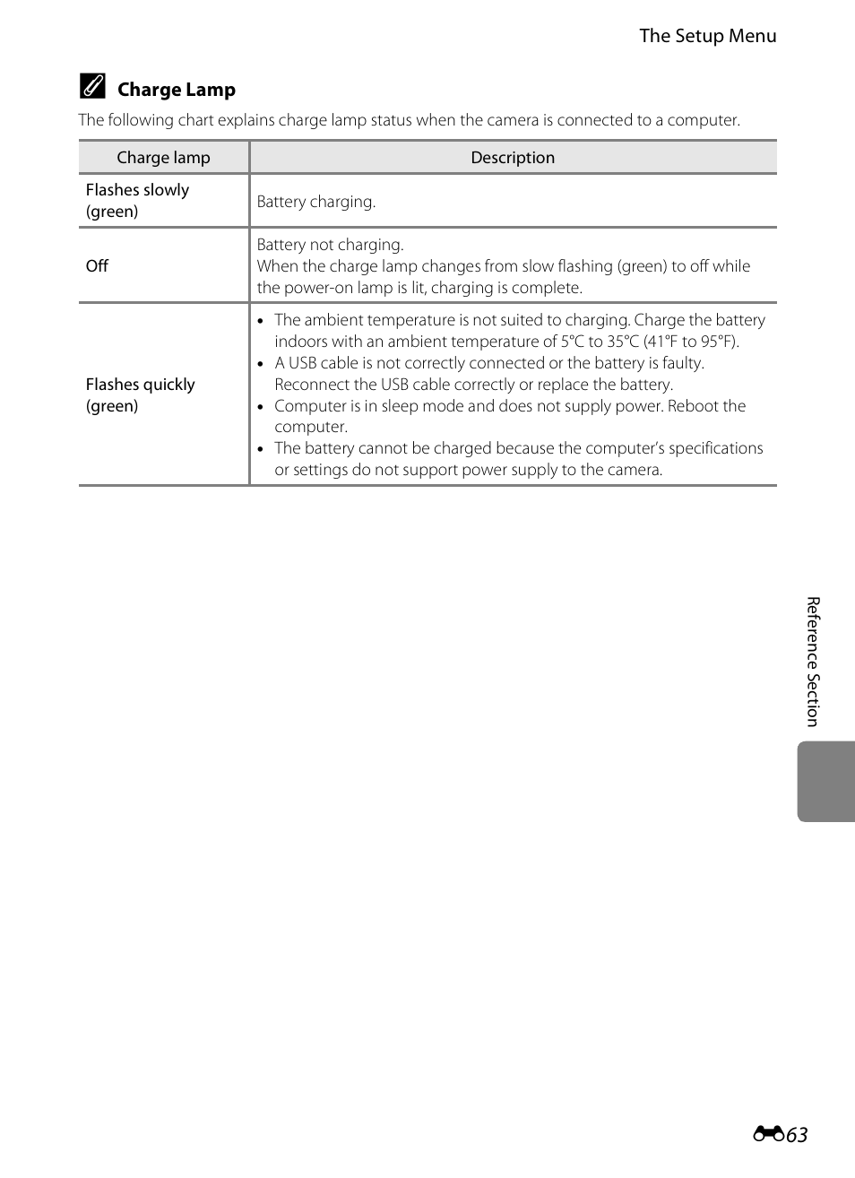 Nikon S3200 User Manual | Page 167 / 204