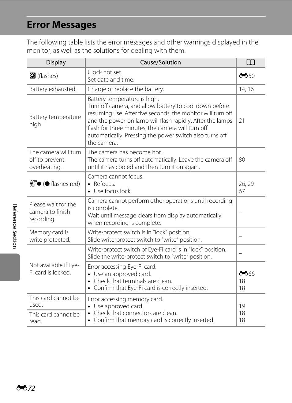 Error messages | Nikon S3200 User Manual | Page 176 / 204
