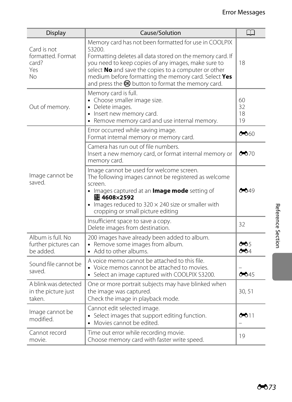 Nikon S3200 User Manual | Page 177 / 204