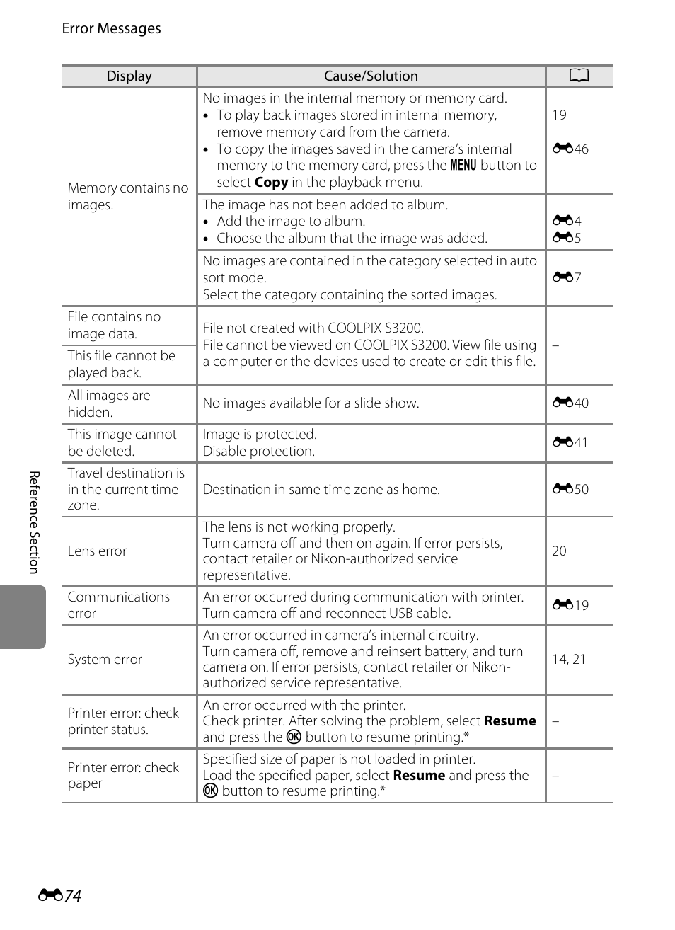 Nikon S3200 User Manual | Page 178 / 204