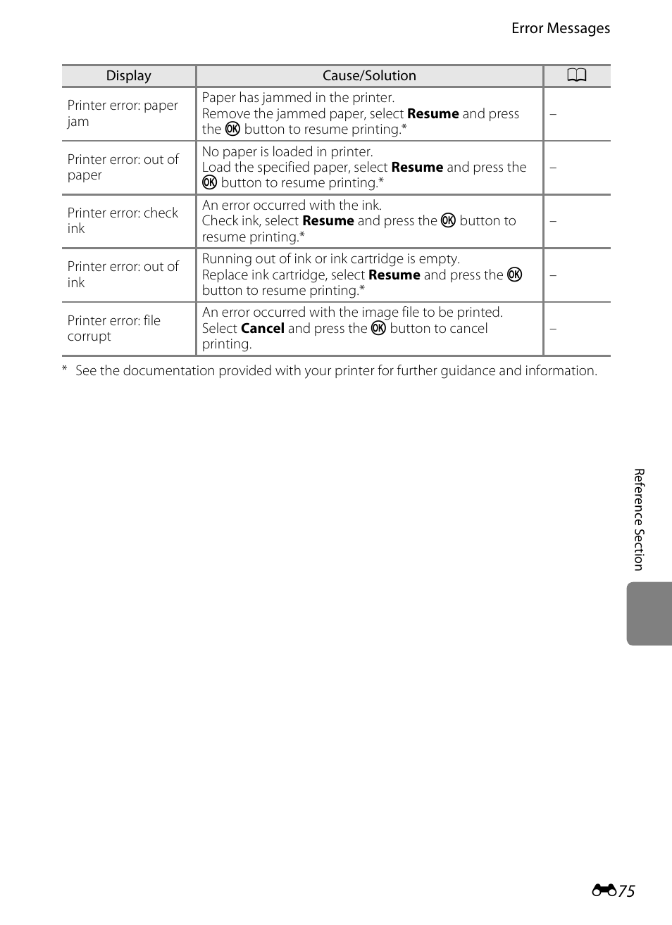 Nikon S3200 User Manual | Page 179 / 204