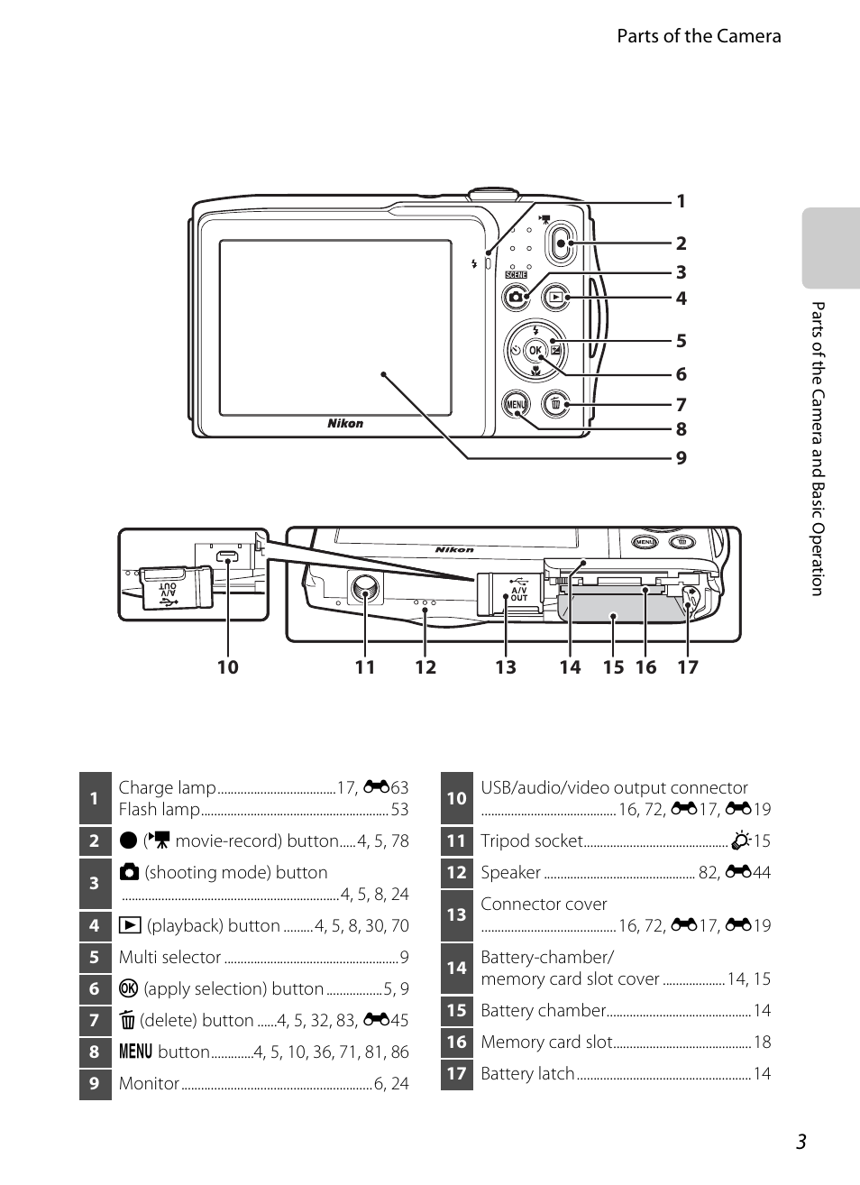 Nikon S3200 User Manual | Page 19 / 204