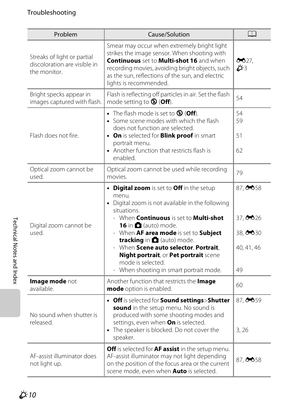 Nikon S3200 User Manual | Page 190 / 204