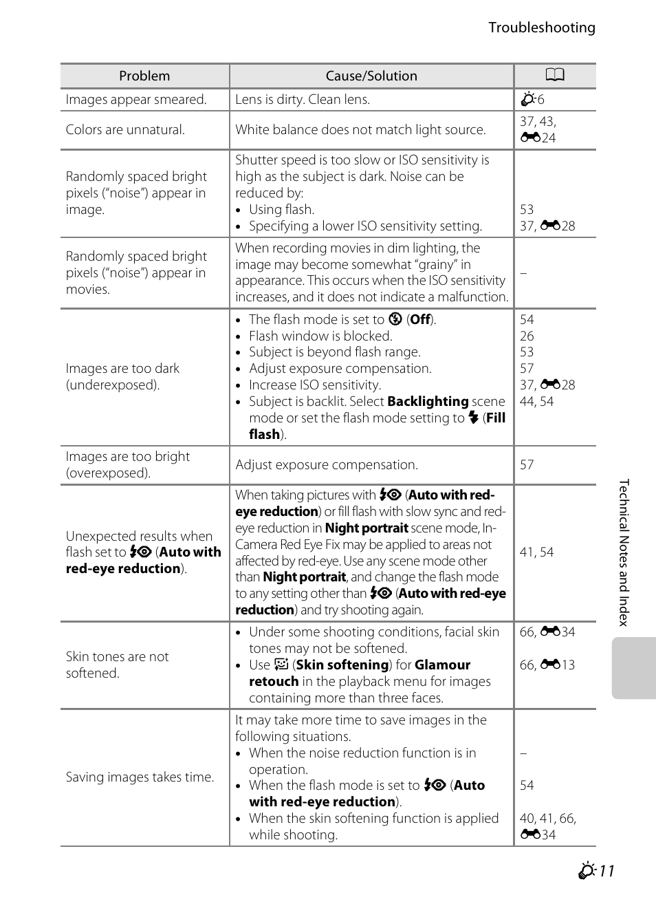 Nikon S3200 User Manual | Page 191 / 204