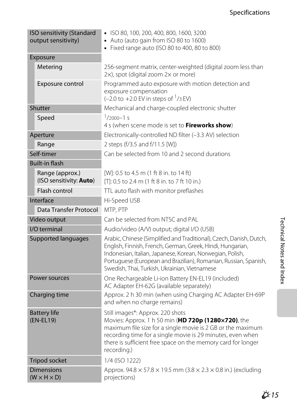 Nikon S3200 User Manual | Page 195 / 204