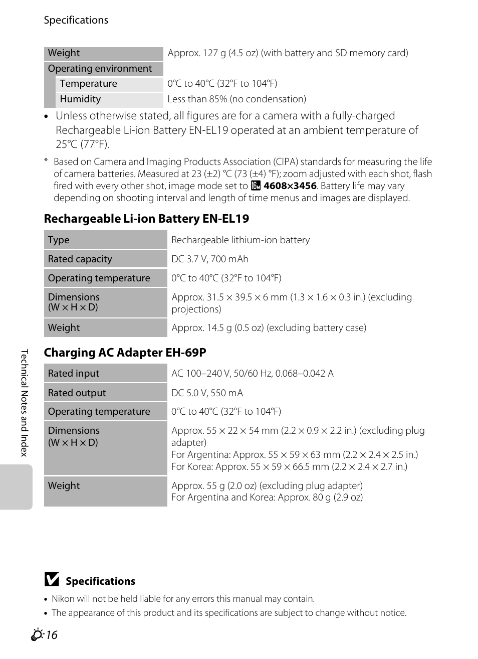 Nikon S3200 User Manual | Page 196 / 204