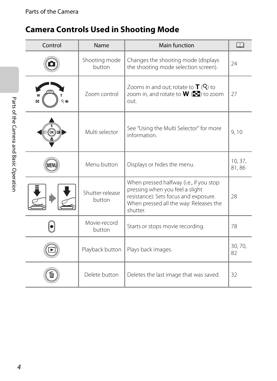 Camera controls used in shooting mode | Nikon S3200 User Manual | Page 20 / 204