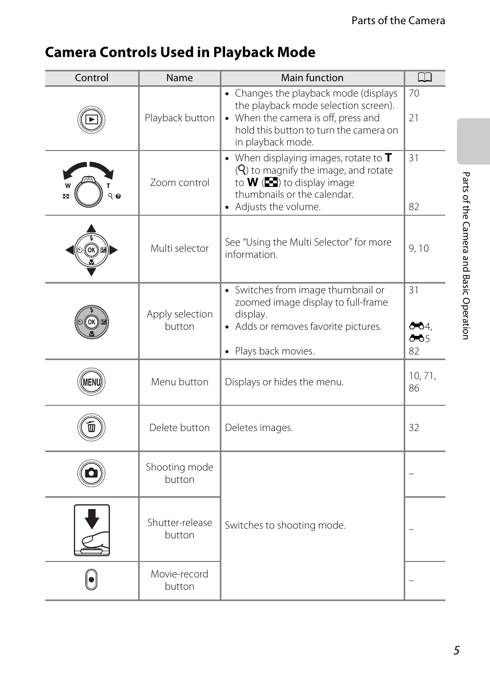 Camera controls used in playback mode | Nikon S3200 User Manual | Page 21 / 204
