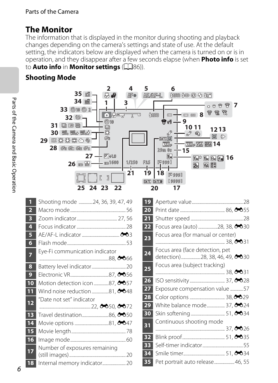 The monitor, Shooting mode | Nikon S3200 User Manual | Page 22 / 204