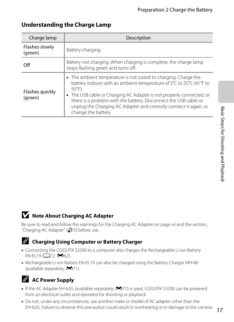 Understanding the charge lamp | Nikon S3200 User Manual | Page 33 / 204