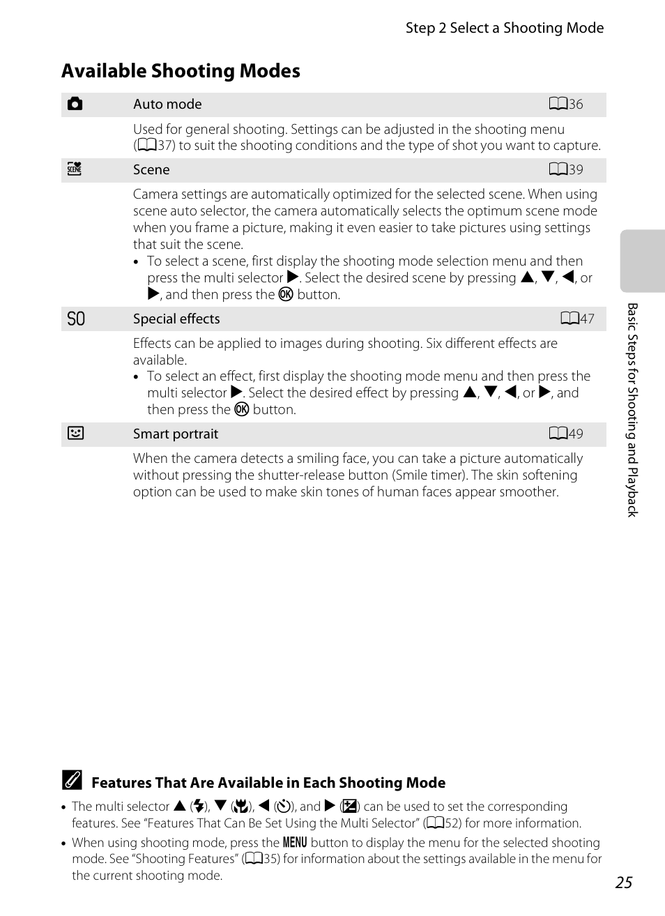Available shooting modes | Nikon S3200 User Manual | Page 41 / 204