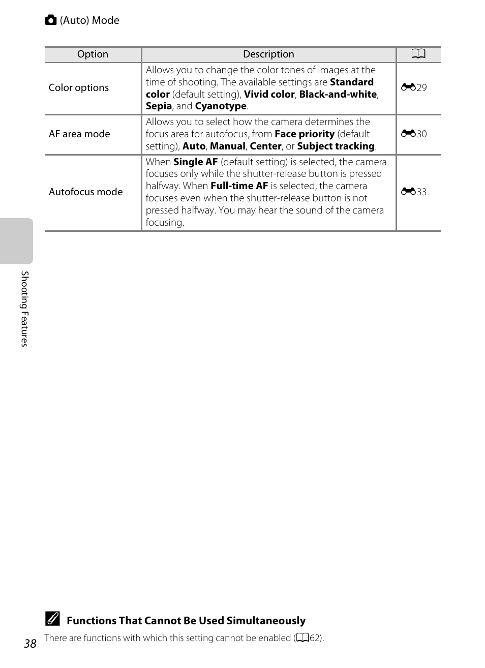 A38) | Nikon S3200 User Manual | Page 54 / 204