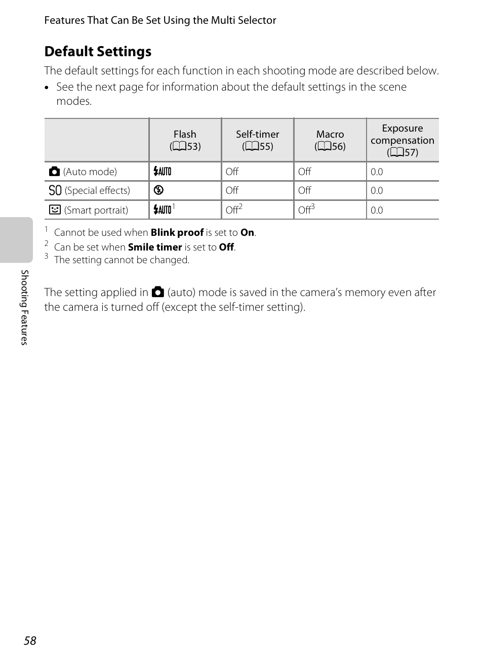 Default settings, E “default settings, A58) fo | Default settings” (a58) f, A58) for, A58), See “default settings” (a58) a | Nikon S3200 User Manual | Page 74 / 204