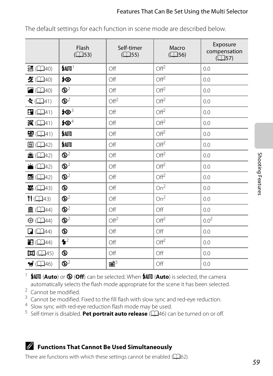 Nikon S3200 User Manual | Page 75 / 204