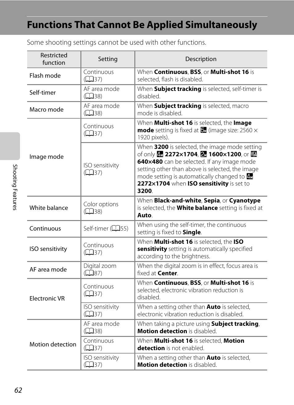 Functions that cannot be applied simultaneously, A62), E “functions that cannot be applied simultaneously | A62) for m, See “functions that cannot be applied, Simultaneously | Nikon S3200 User Manual | Page 78 / 204