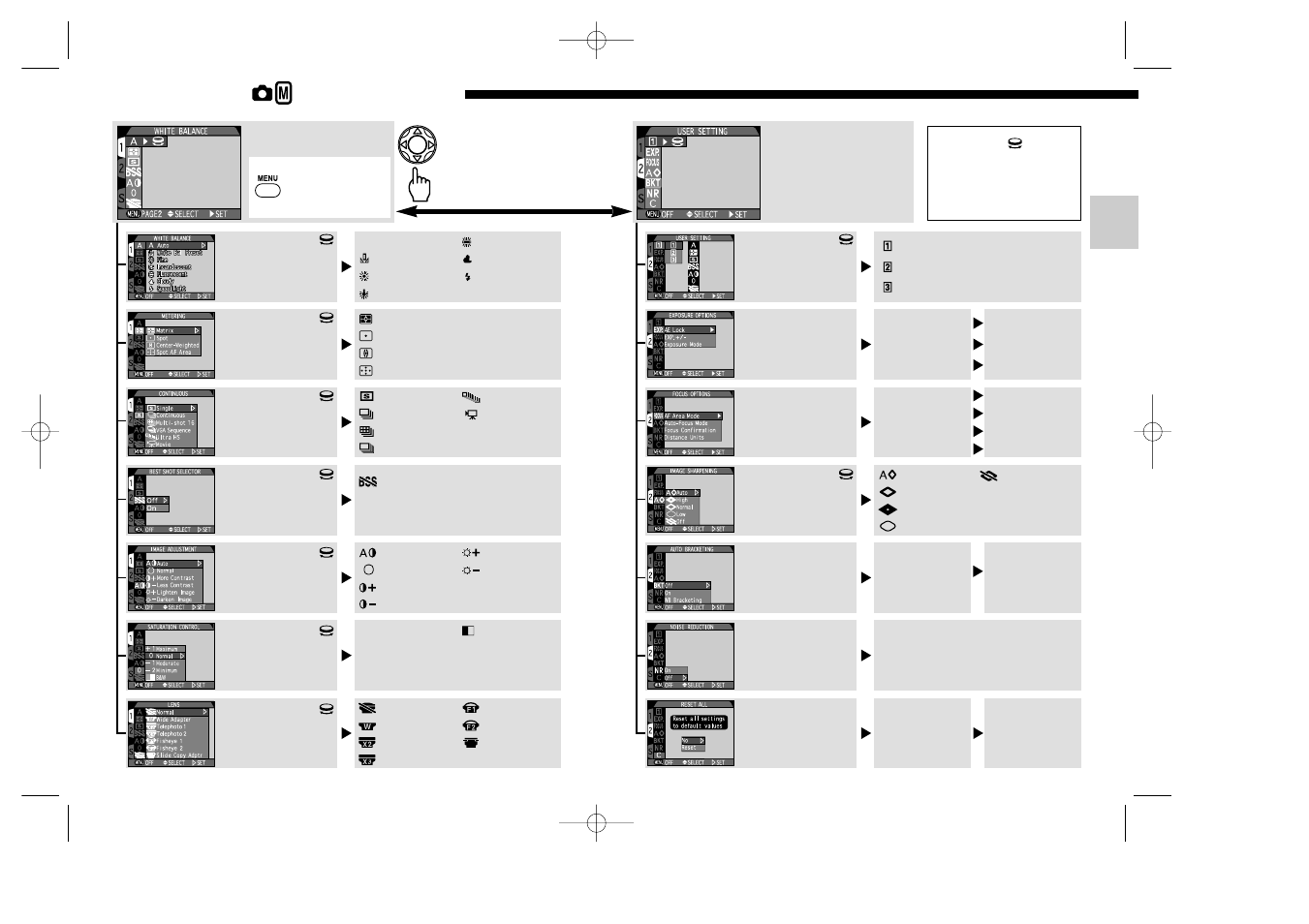 Menu guide: shooting mode | Nikon 995 User Manual | Page 12 / 91