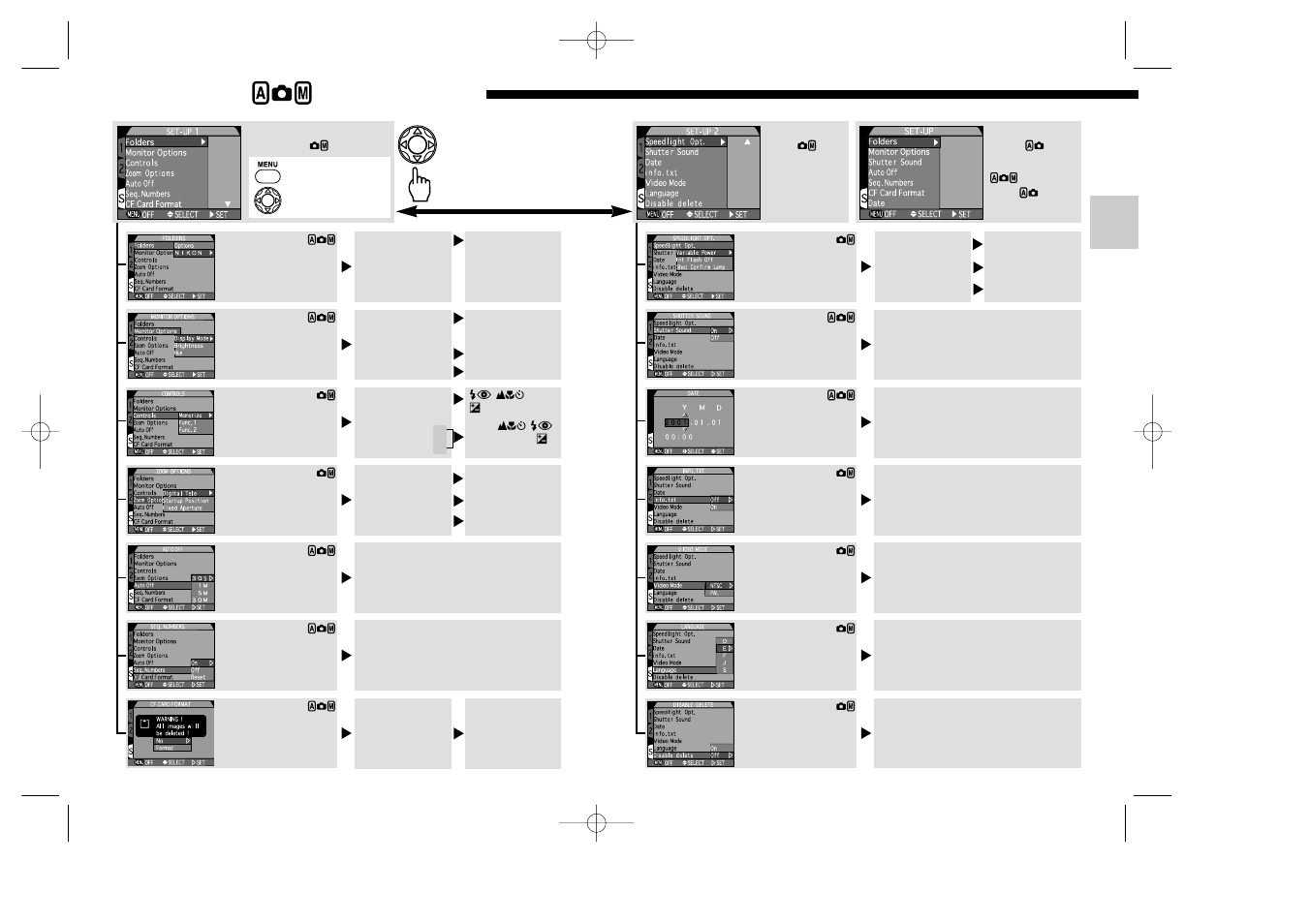 Menu guide: shooting mode | Nikon 995 User Manual | Page 13 / 91