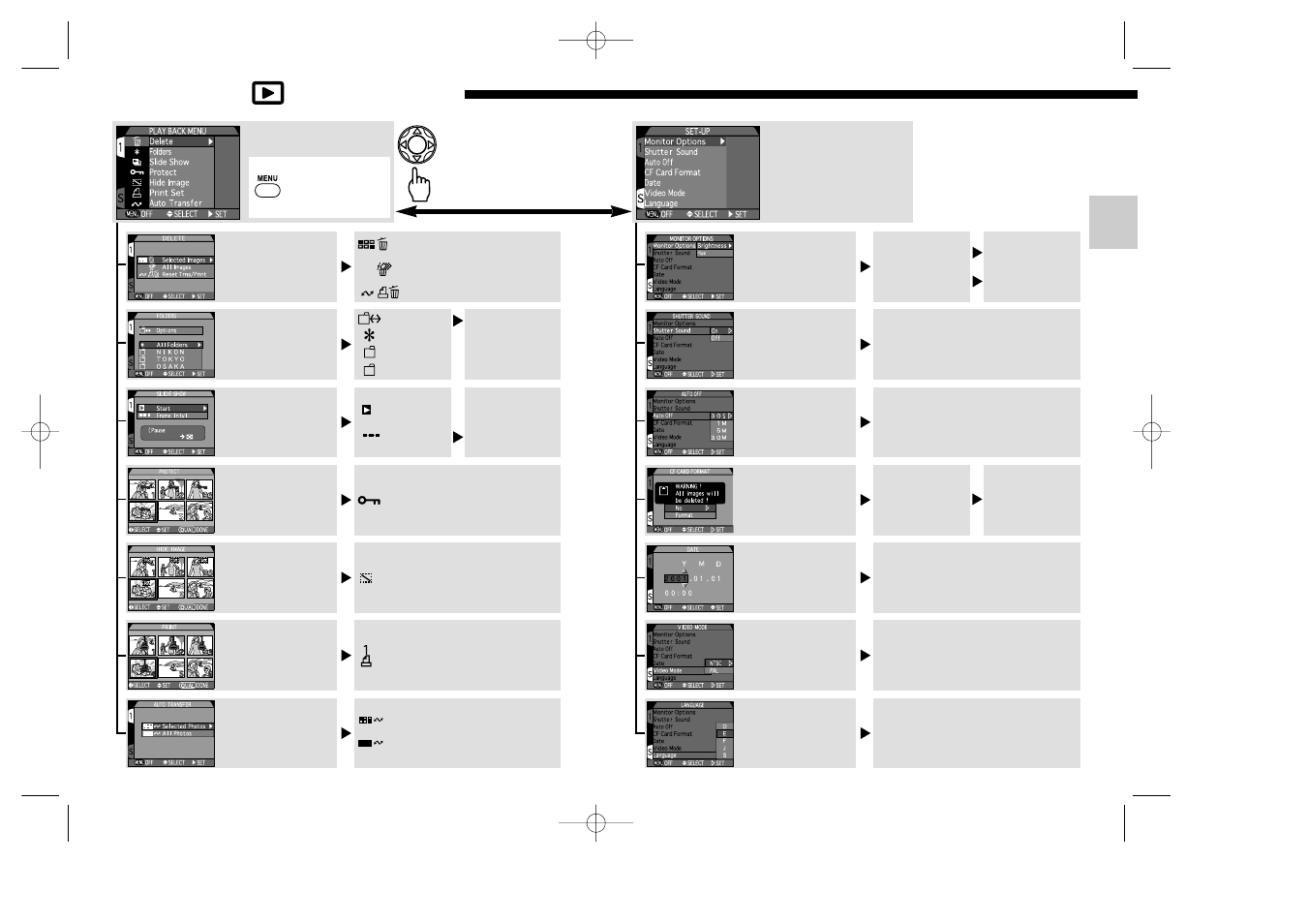 Menu guide: playback mode | Nikon 995 User Manual | Page 14 / 91