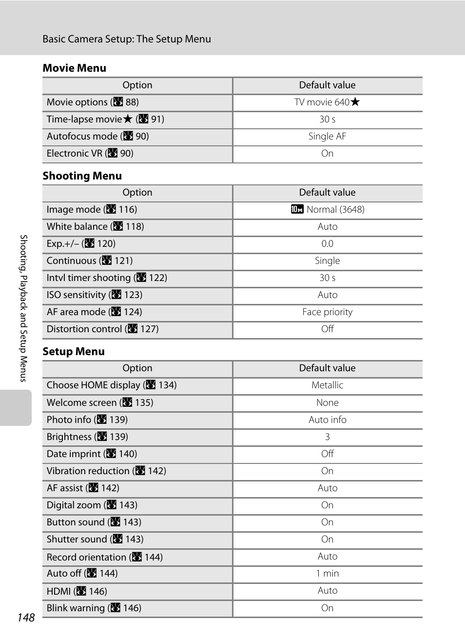 Nikon S60 User Manual | Page 160 / 184