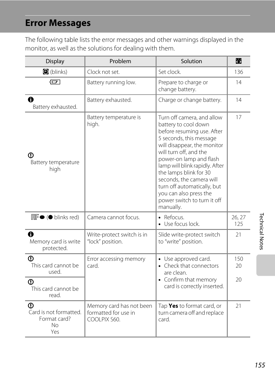 Error messages | Nikon S60 User Manual | Page 167 / 184