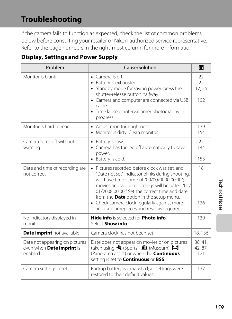 Troubleshooting, Display, settings and power supply | Nikon S60 User Manual | Page 171 / 184