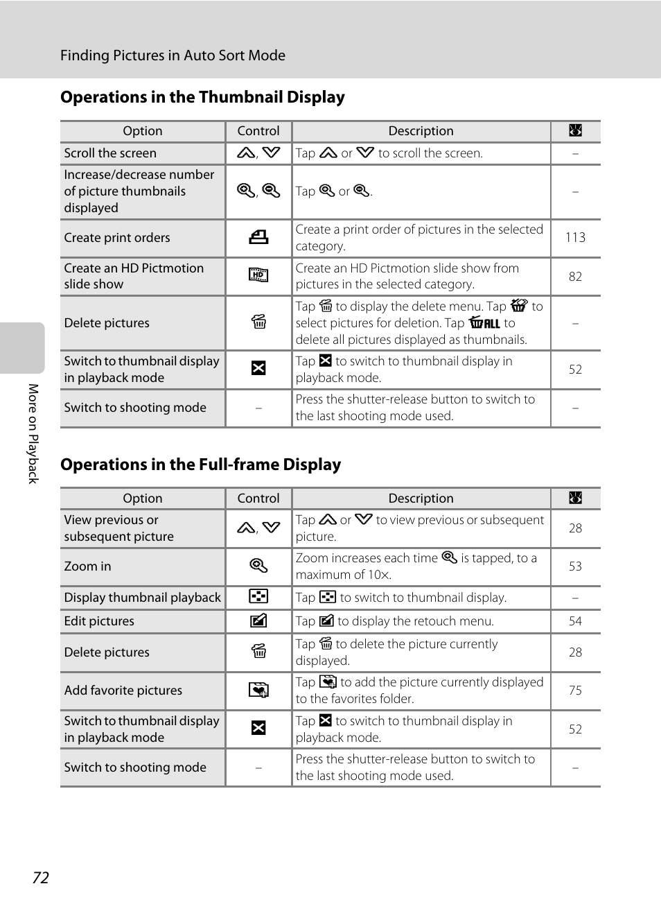 Nikon S60 User Manual | Page 84 / 184
