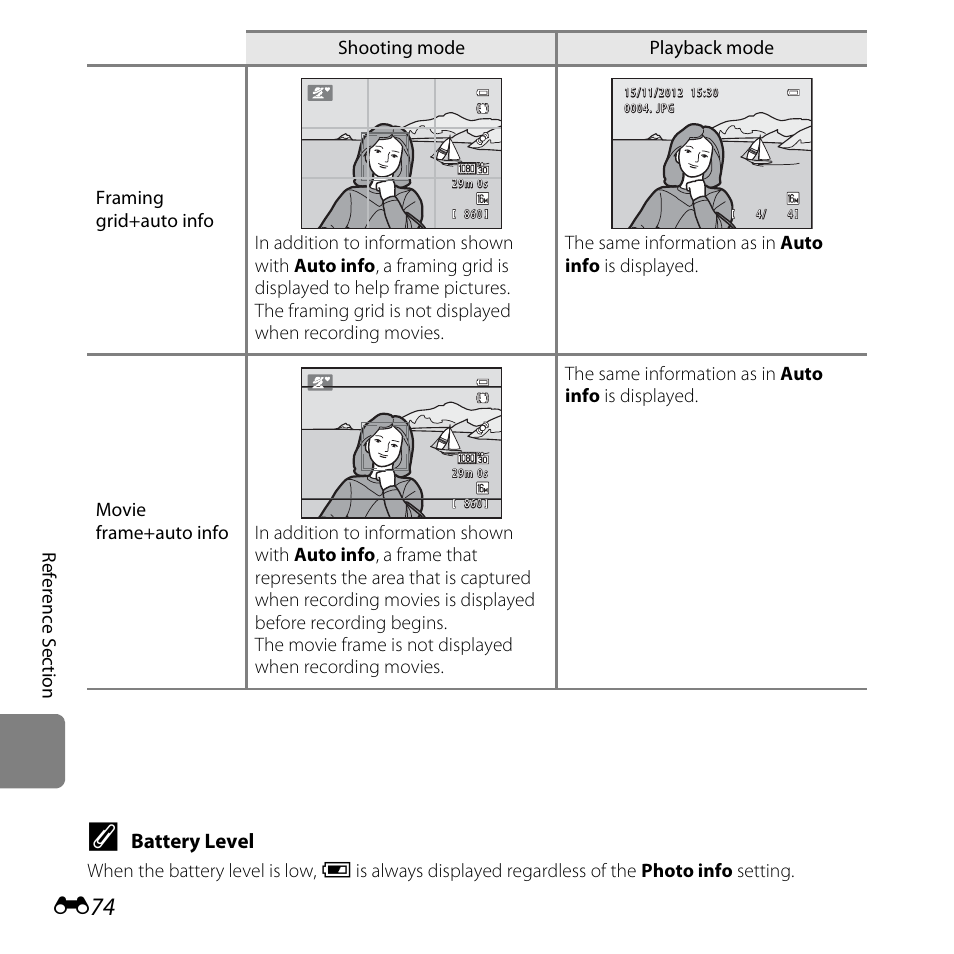 Battery level | Nikon L610 User Manual | Page 192 / 252