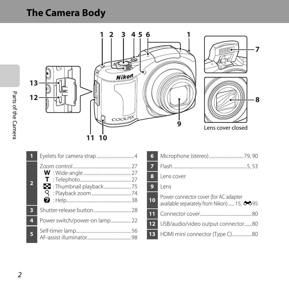 The camera body | Nikon L610 User Manual | Page 20 / 252