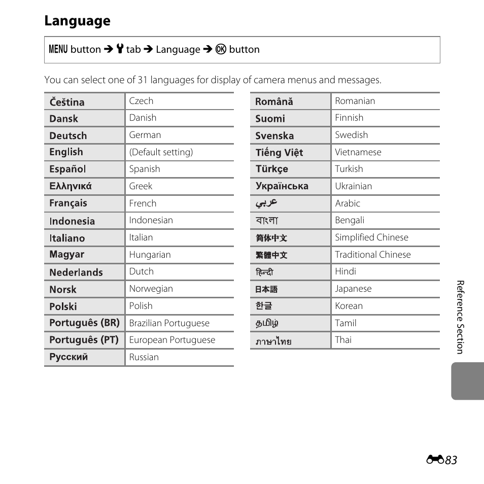 Language, E83) | Nikon L610 User Manual | Page 201 / 252