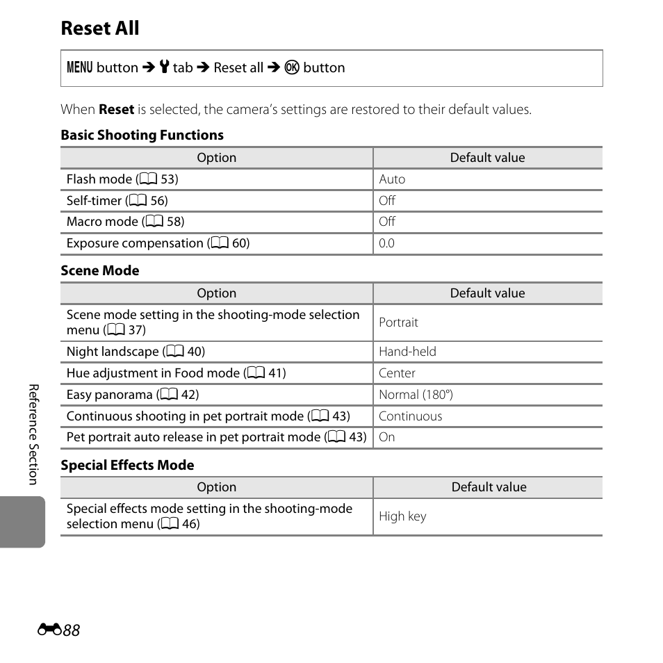 Reset all | Nikon L610 User Manual | Page 206 / 252