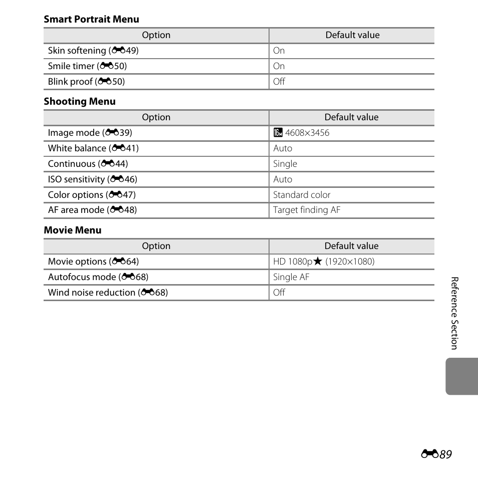 Nikon L610 User Manual | Page 207 / 252