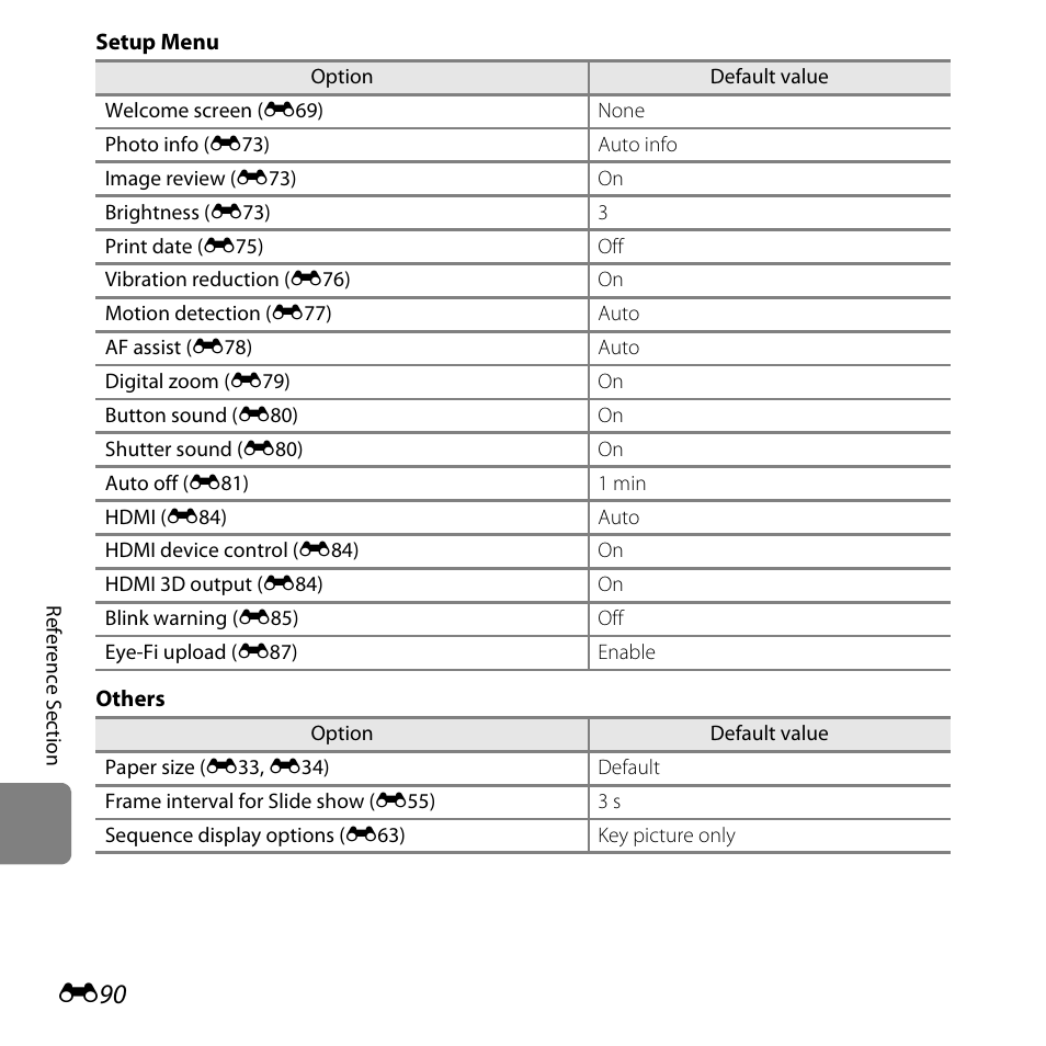 Nikon L610 User Manual | Page 208 / 252