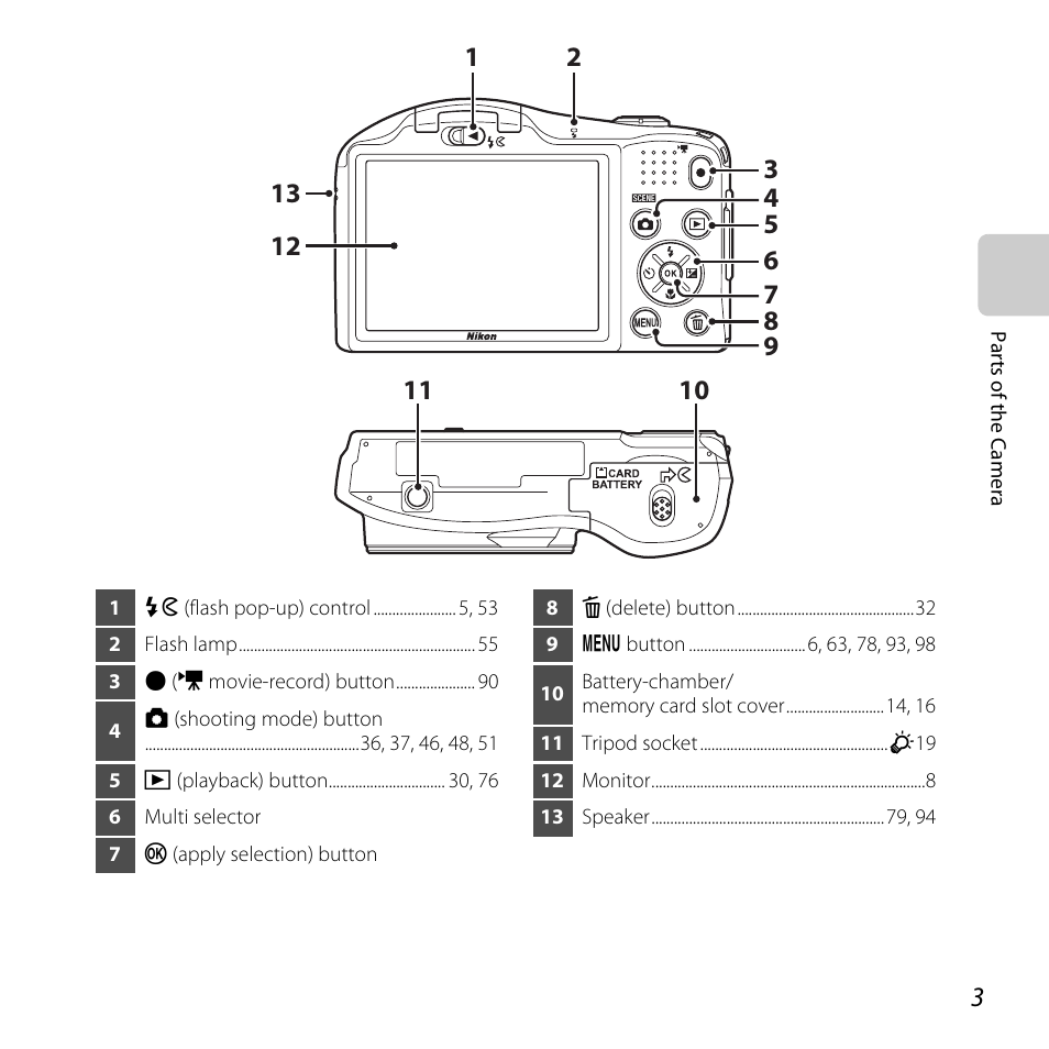 Nikon L610 User Manual | Page 21 / 252