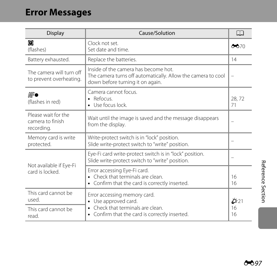 Error messages | Nikon L610 User Manual | Page 215 / 252