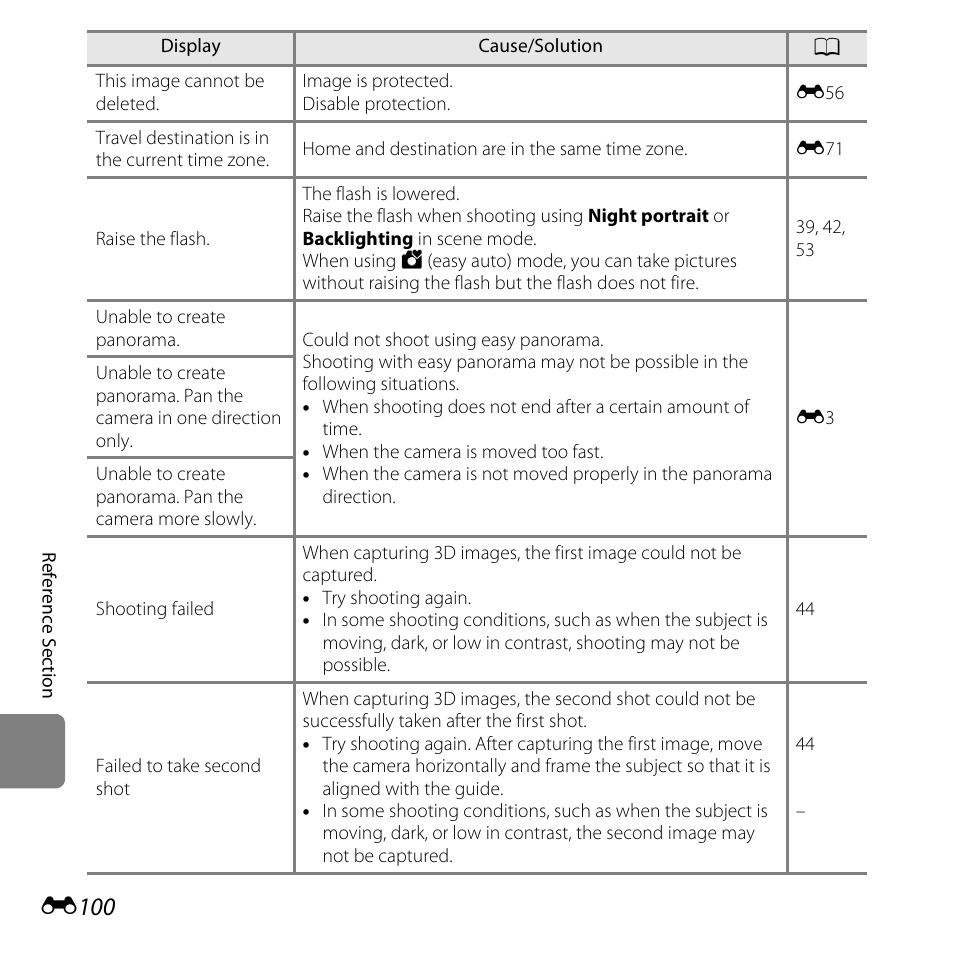 E100 | Nikon L610 User Manual | Page 218 / 252