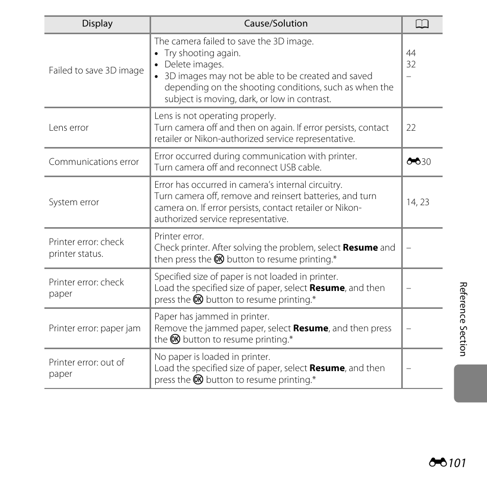 E101 | Nikon L610 User Manual | Page 219 / 252