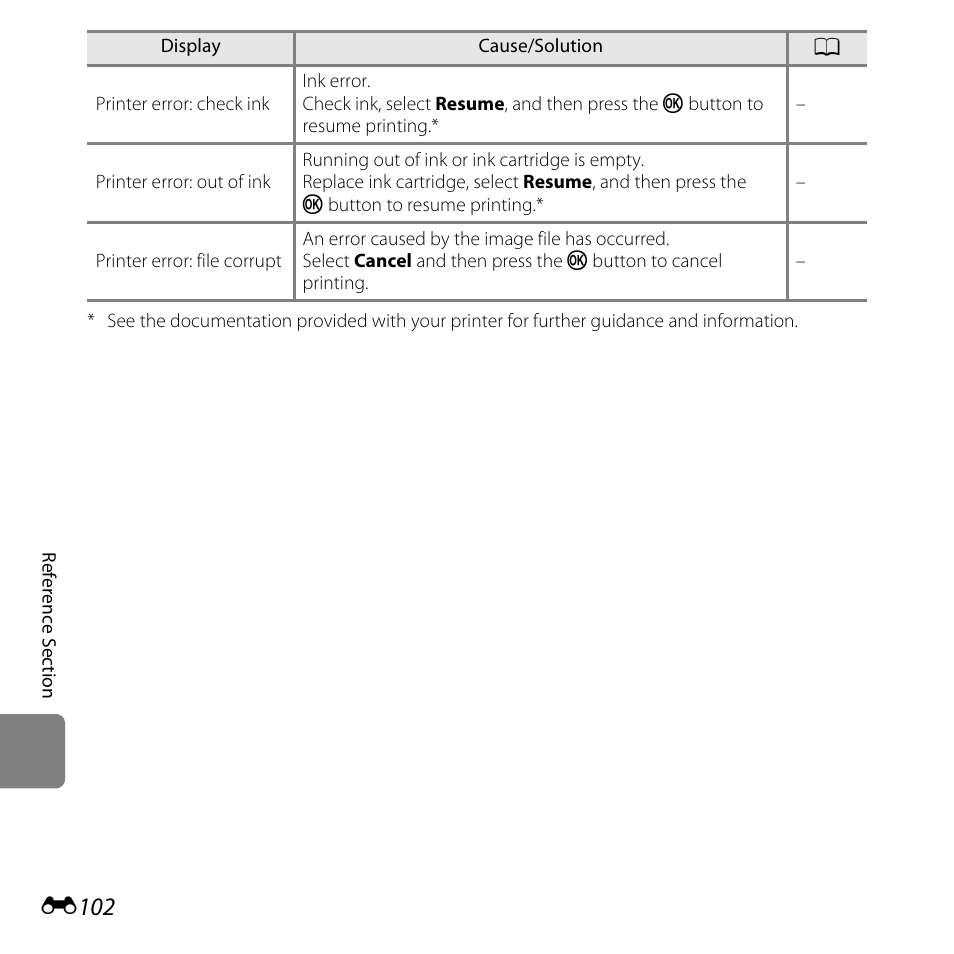 E102 | Nikon L610 User Manual | Page 220 / 252