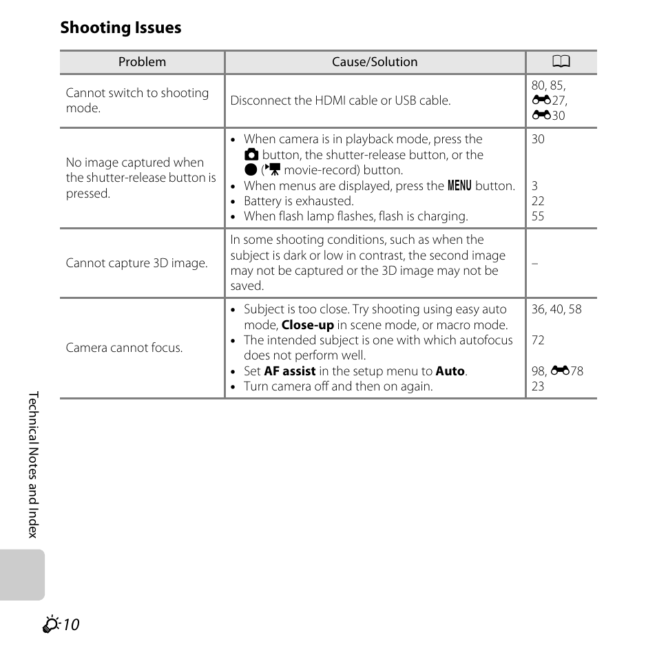 Shooting issues | Nikon L610 User Manual | Page 230 / 252