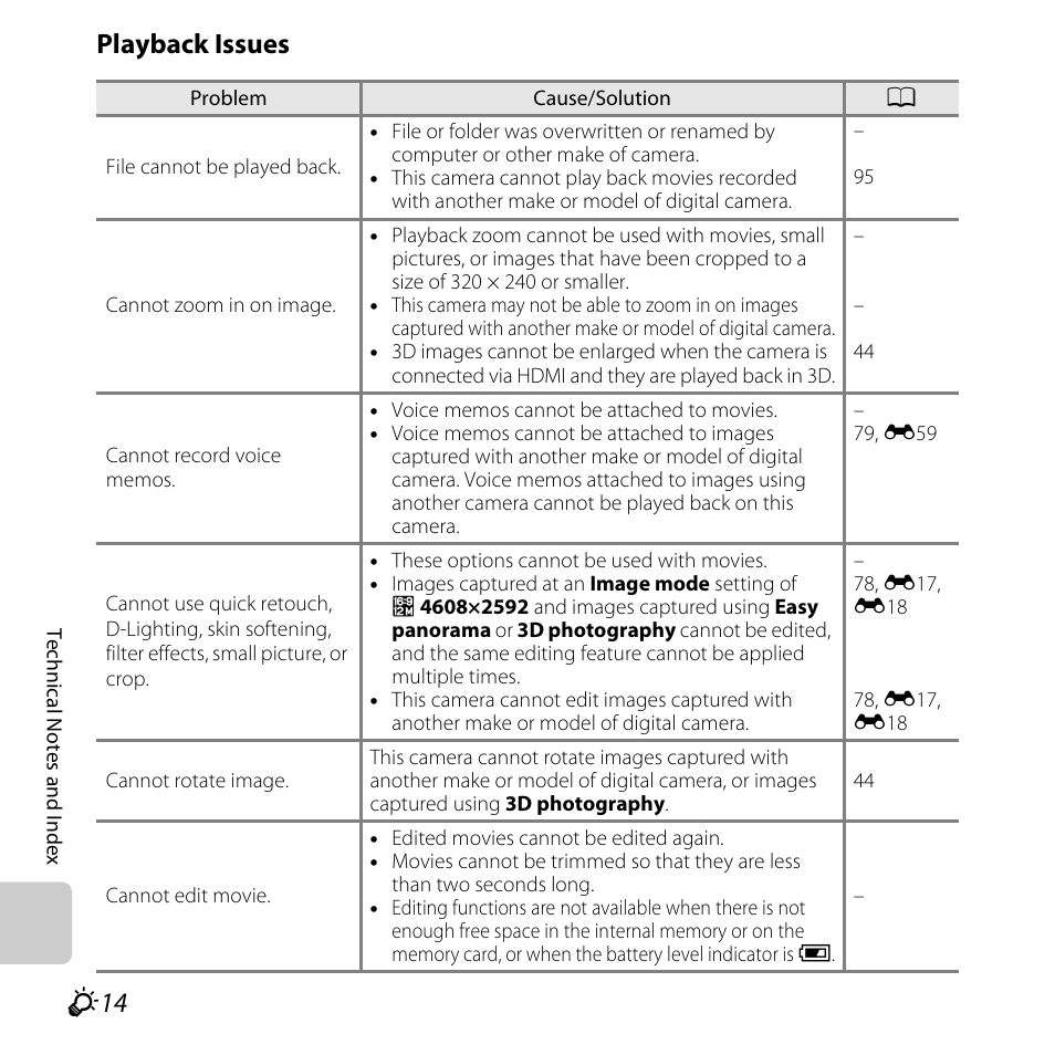 Playback issues | Nikon L610 User Manual | Page 234 / 252