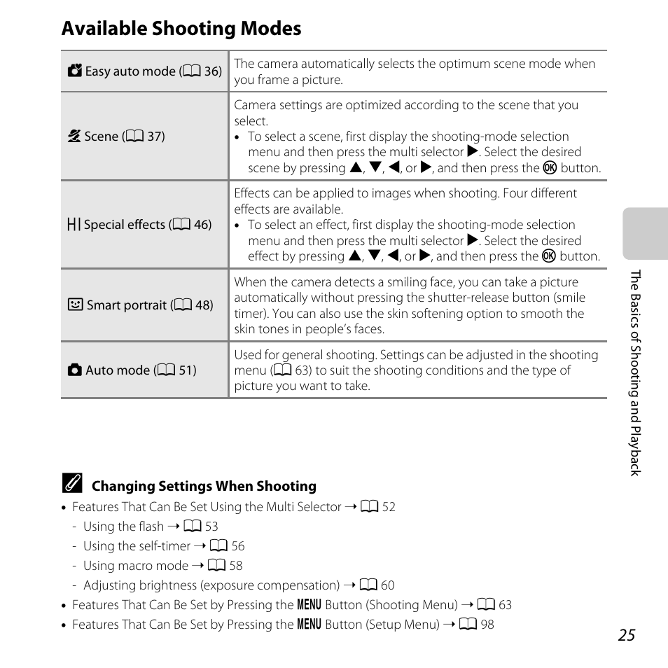 Available shooting modes | Nikon L610 User Manual | Page 43 / 252