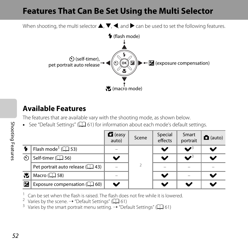 Features that can be set using the multi selector, Available features, A 52 | Features that can be set using the multi, Selector, A 52), “defa, A 52) | Nikon L610 User Manual | Page 70 / 252