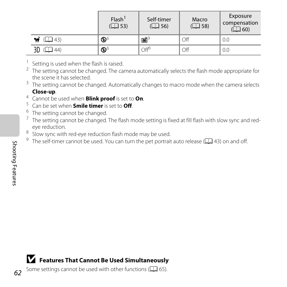 Nikon L610 User Manual | Page 80 / 252