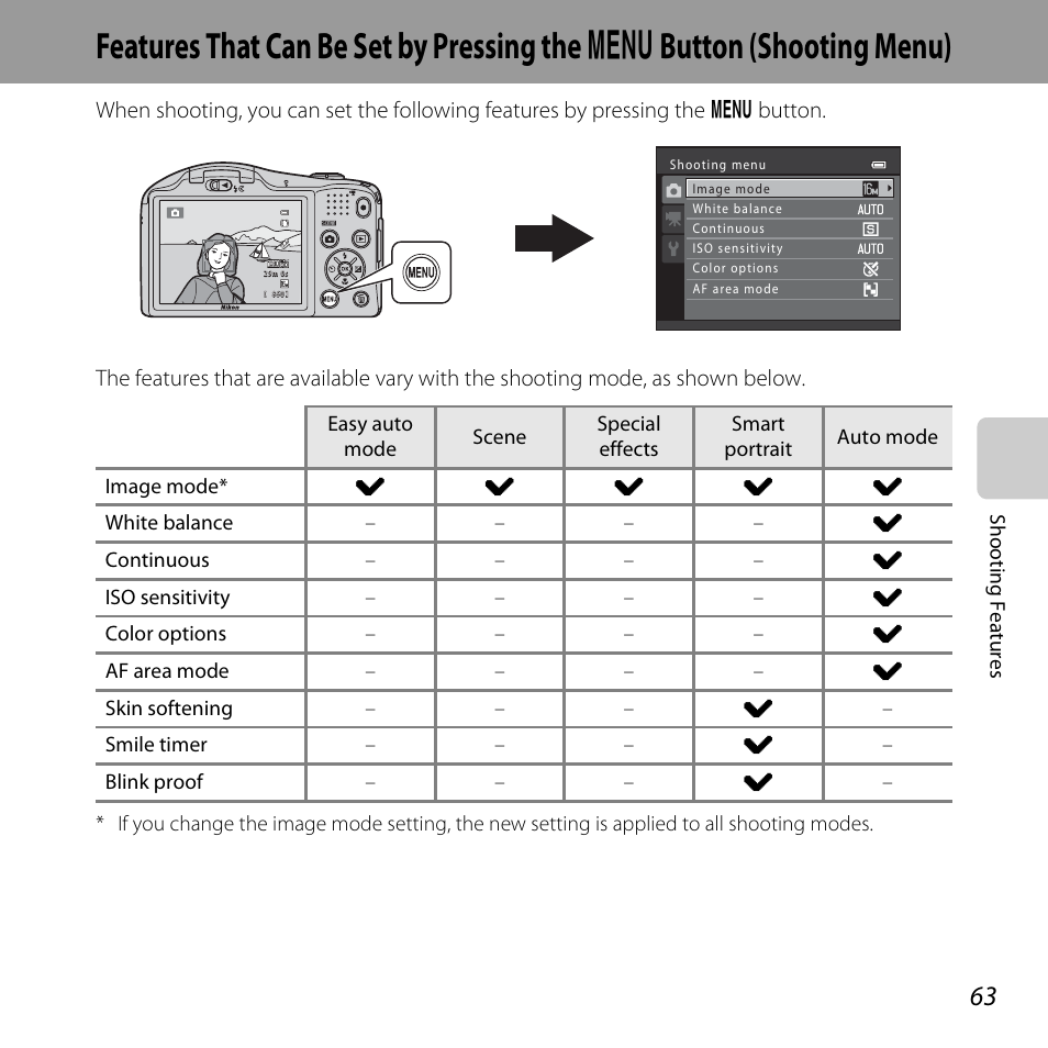 A 63) to, A 63, Features that can be set by pressing the | D button (shooting menu), Features that can be set by, Pressing the, D button (shooting menu) (a 63) | Nikon L610 User Manual | Page 81 / 252