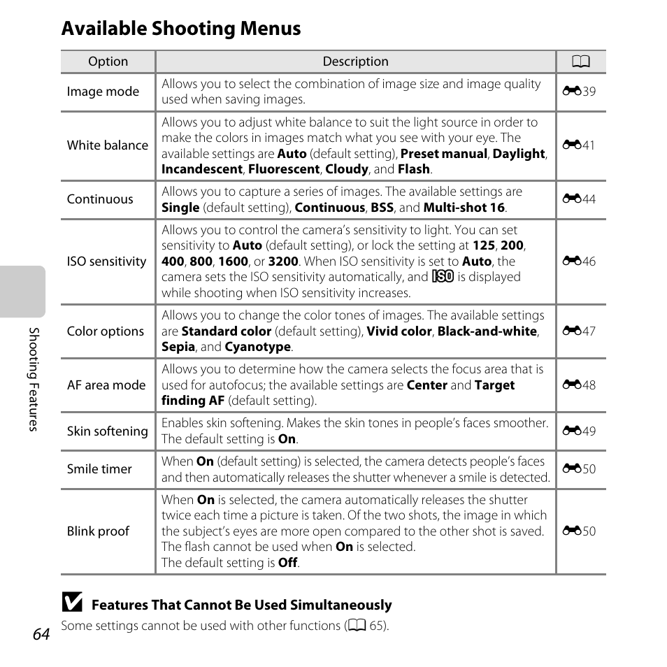 Available shooting menus, A 64, A 64) | A 64). the default | Nikon L610 User Manual | Page 82 / 252