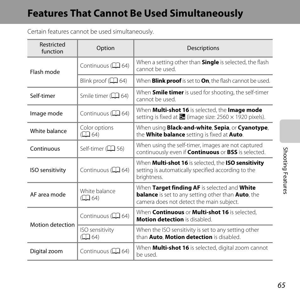 Features that cannot be used simultaneously, A 65) | Nikon L610 User Manual | Page 83 / 252