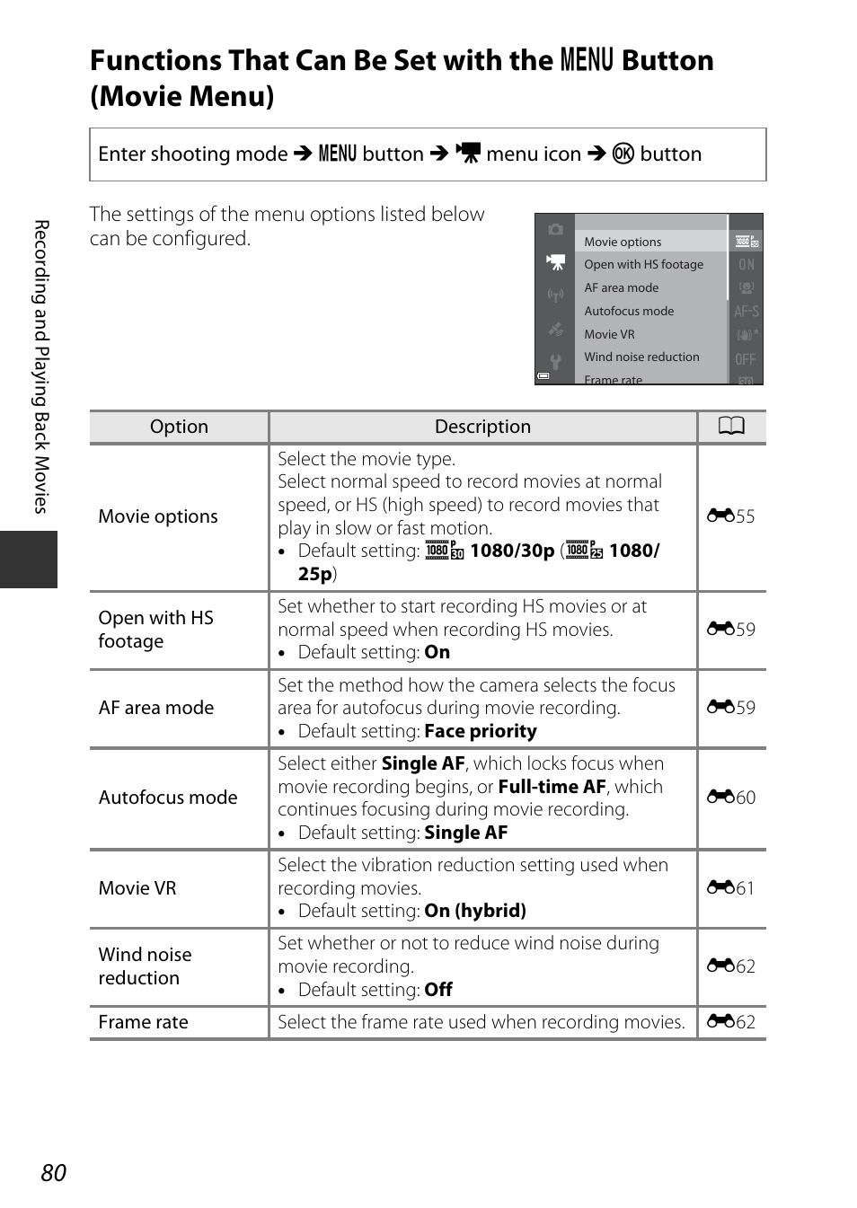 Functions that can be set with the, D button (movie menu), A80) in | A80) | Nikon S9700 User Manual | Page 104 / 262